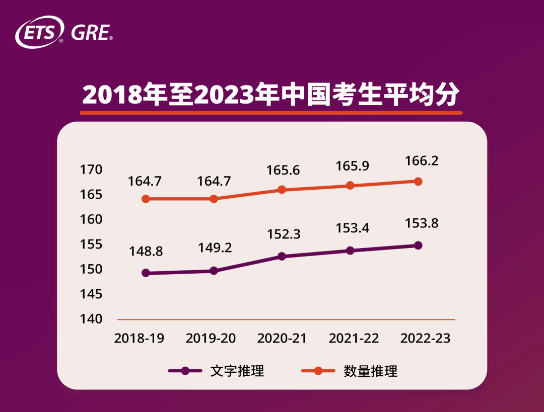 官方解读 | GRE Optional需不需要考？如何带G捡漏申请名校？