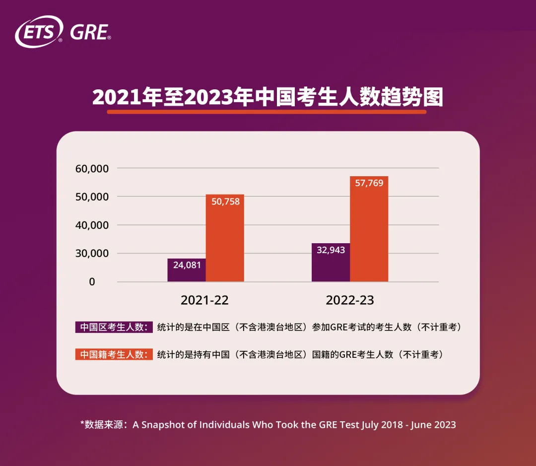 官方解读 | GRE Optional需不需要考？如何带G捡漏申请名校？