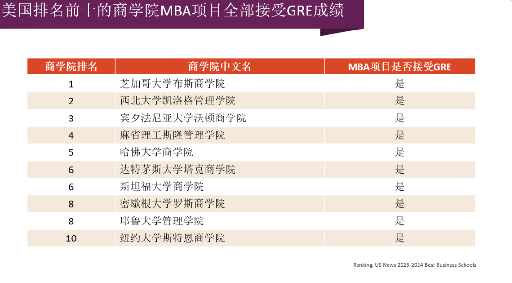 官方解读 | GRE Optional需不需要考？如何带G捡漏申请名校？