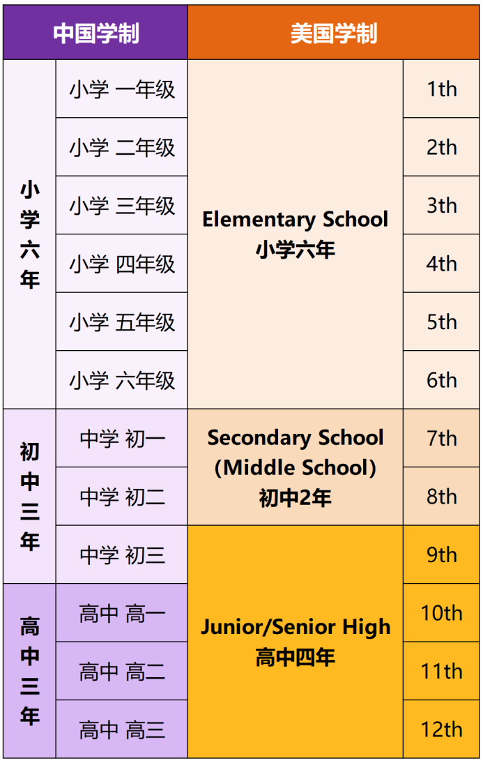 想要孩子冲美高？这篇教你如何择校+备考！【内附2025fall申请规划】