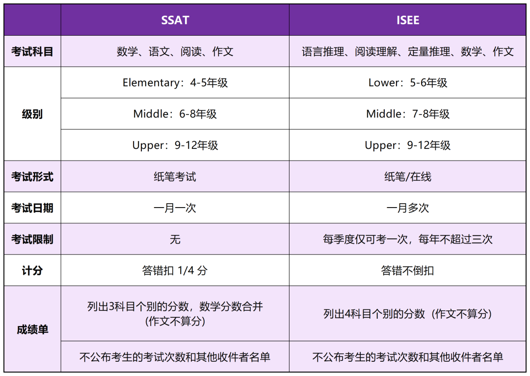 想要孩子冲美高？这篇教你如何择校+备考！【内附2025fall申请规划】