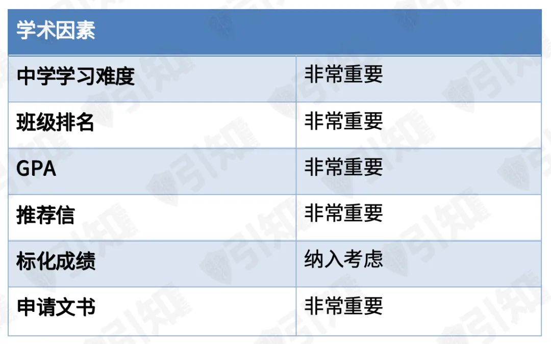 收藏｜斯坦福申请要求全解析