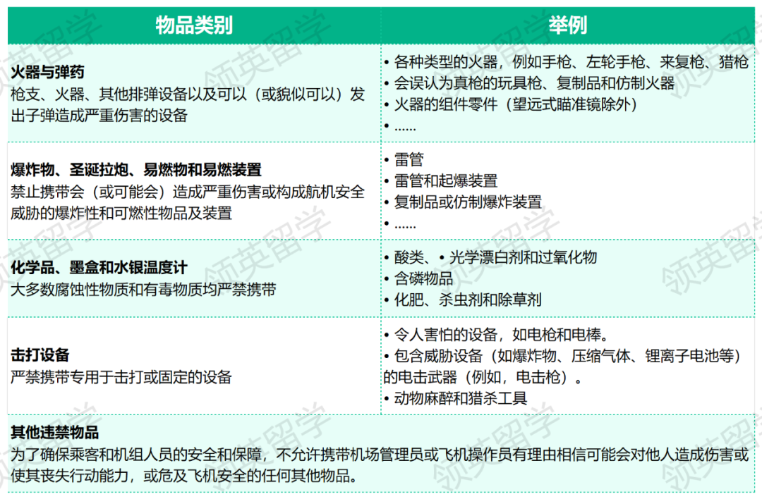 24Fall英国留学：行李额度有限，咱们只带对的！