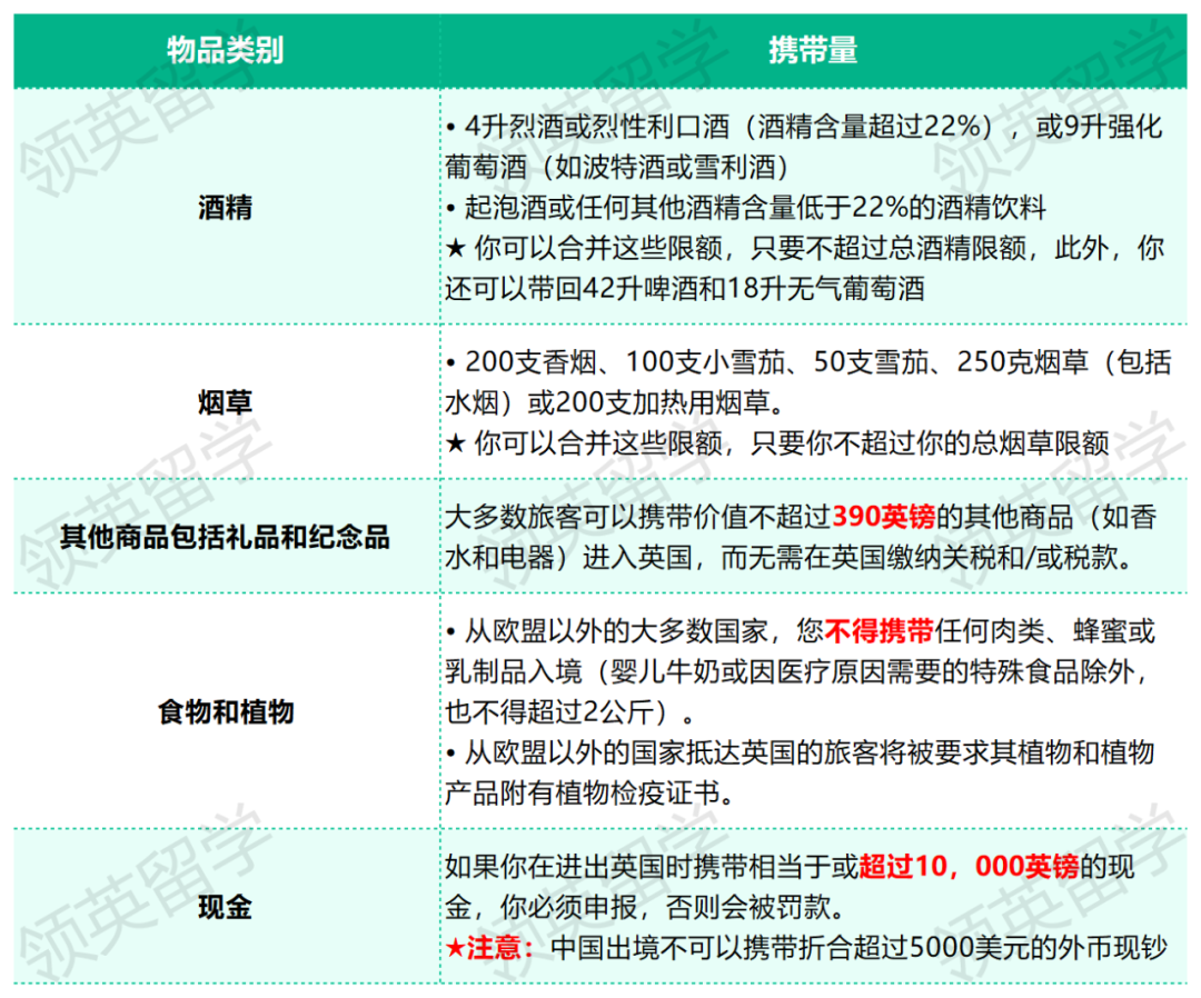 24Fall英国留学：行李额度有限，咱们只带对的！