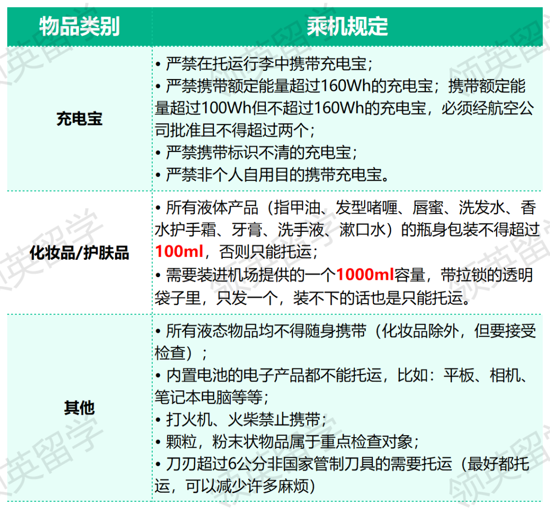 24Fall英国留学：行李额度有限，咱们只带对的！