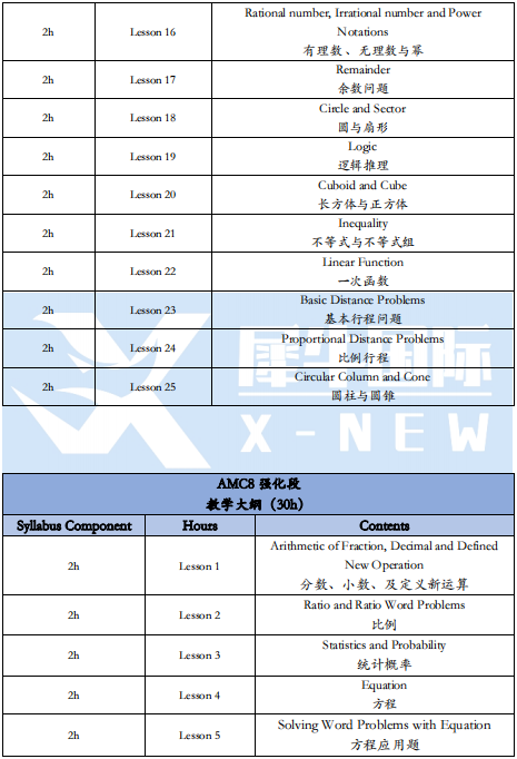 AMC8和小学奥数该如何选择？AMC8竞赛暑期培训班开始招生了，线上线下均有~