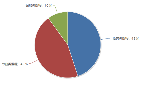 「国际本科」2024年南京审计大学国际本科招生简章！