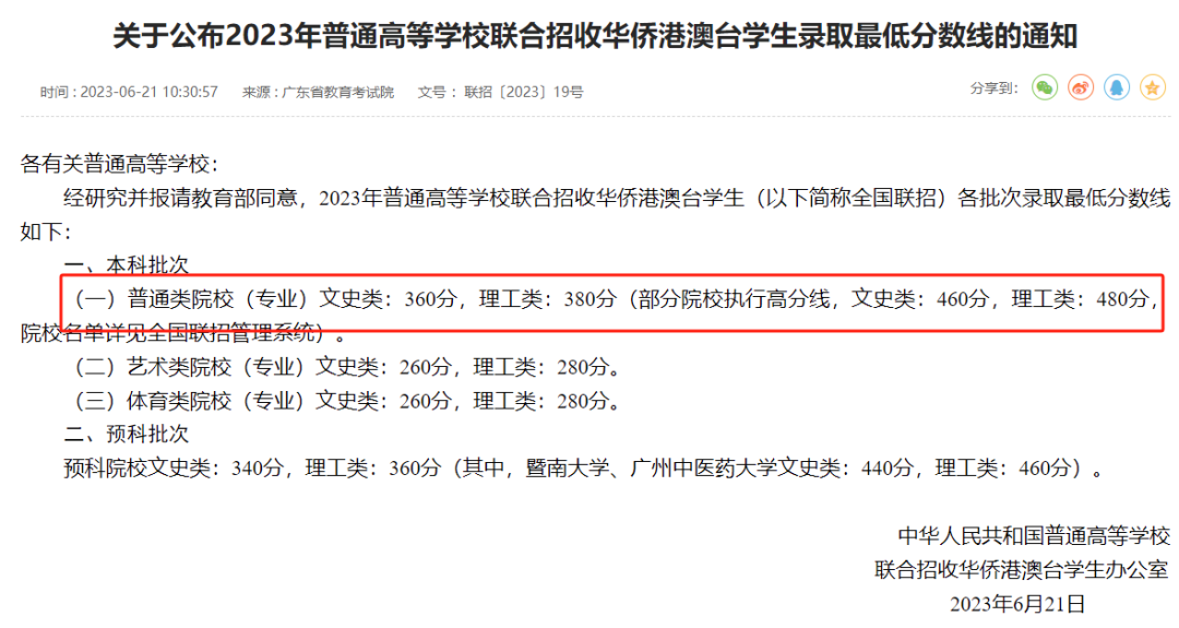 又涨了！华侨生联考最低录取分出炉！多少分才能上985/211？