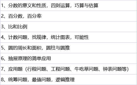 'AMC8和希望杯有什么不同？为什么推荐参加AMC8竞赛？AMC8竞赛培训新班已出！