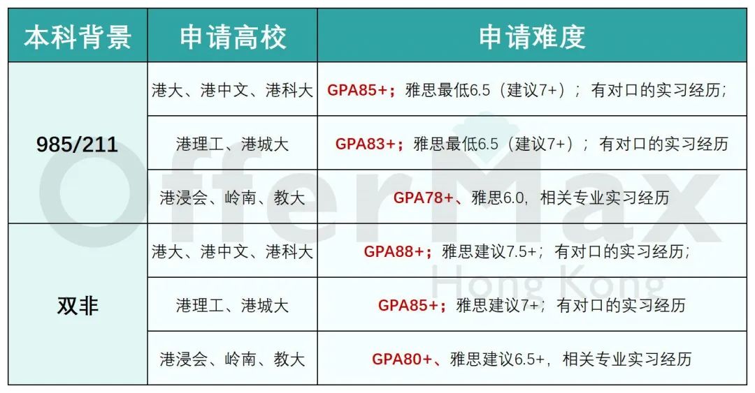 25年出国留学，去哪个国家比较好？