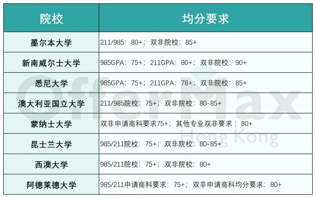 25年出国留学，去哪个国家比较好？