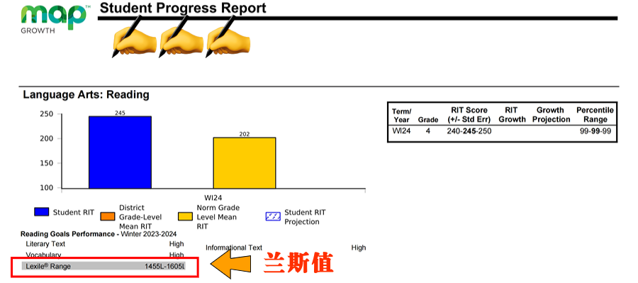 期末MAP考试出成绩，这些分数在国际学校什么水平？