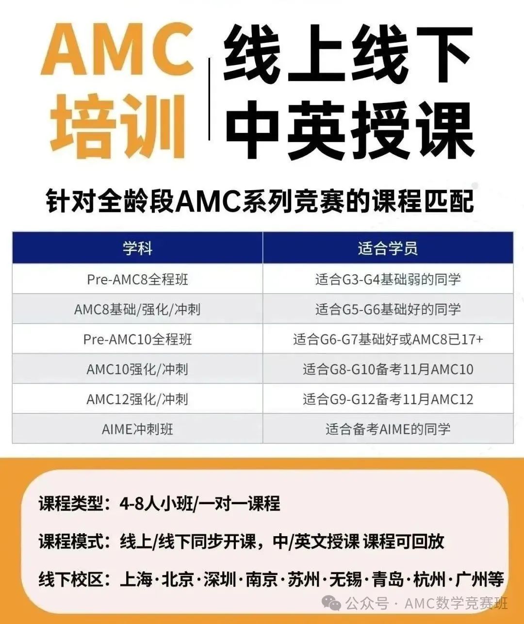 AMC10竞赛AB卷有什么区别？没有竞赛基础可以参加amc10竞赛吗？amc10竞赛暑假培训课程报名咨询！