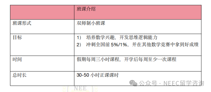 申藤必备——AMC国际数学竞赛！！一文讲清楚！小白也能看懂！精品小课等着你~