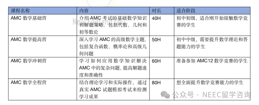 申藤必备——AMC国际数学竞赛！！一文讲清楚！小白也能看懂！精品小课等着你~