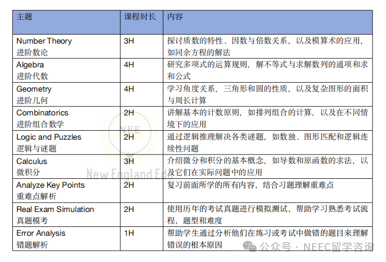 申藤必备——AMC国际数学竞赛！！一文讲清楚！小白也能看懂！精品小课等着你~