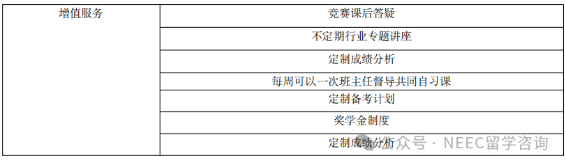 申藤必备——AMC国际数学竞赛！！一文讲清楚！小白也能看懂！精品小课等着你~