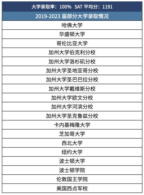 高性价比走读｜NicheA+·IB学校典范·印第安纳州K12榜首 International School of Indiana