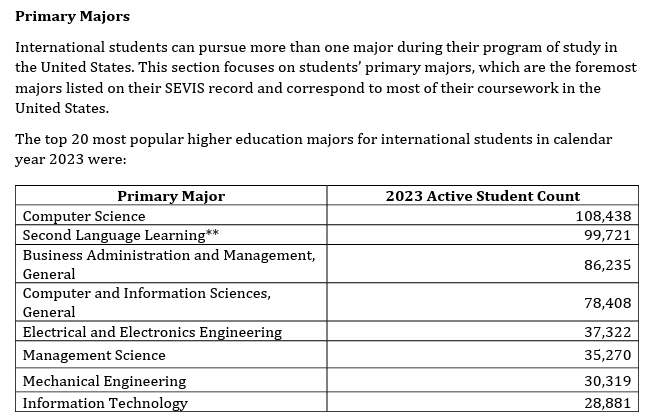 《2023在美留学生报告》发布！留美趋势依旧爆火！加州国际生数量领跑全国！