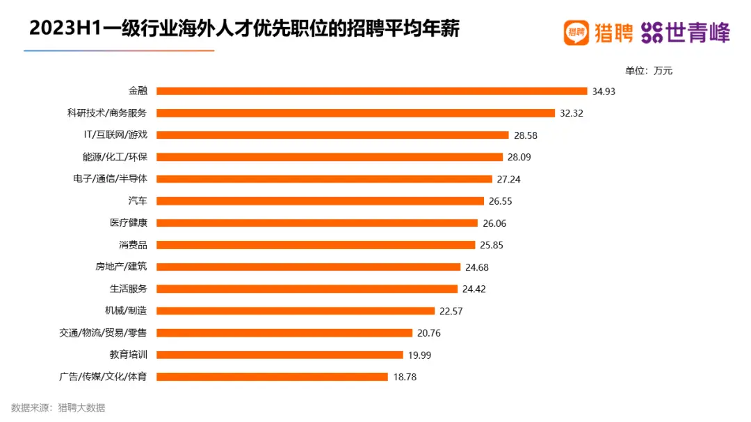 上海年薪¥50万和湾区年薪$20万，选哪个？