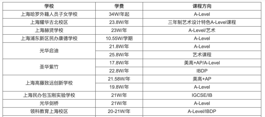 上海年薪¥50万和湾区年薪$20万，选哪个？