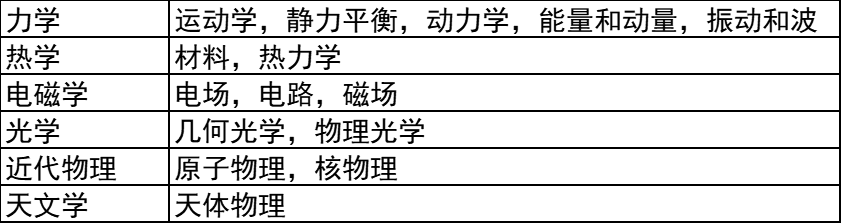 一文详解BPhO(英国物理奥林匹克)