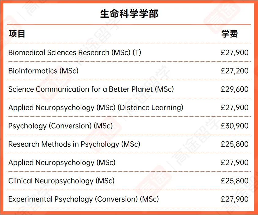 24/25布里斯托大学学费+生活费出炉，看看一年要花多少钱~