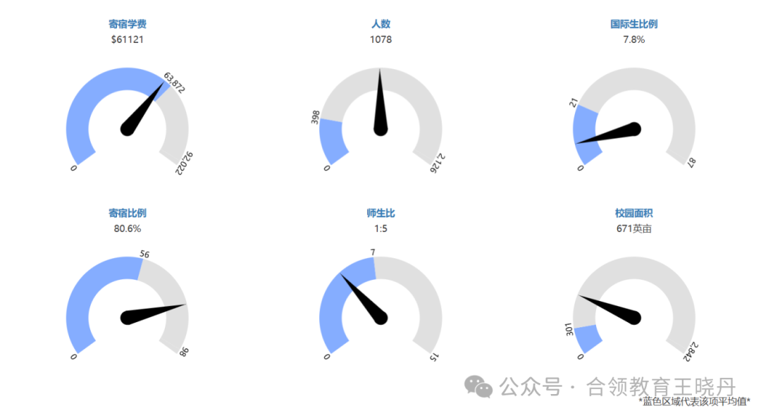 顶尖美高2024年大学毕业走向大盘点