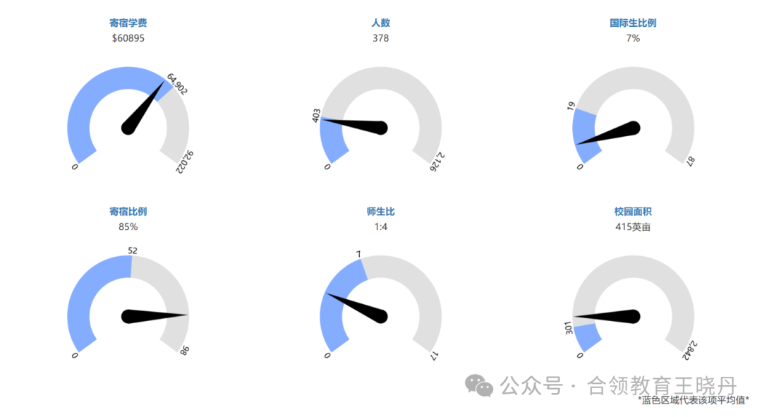 顶尖美高2024年大学毕业走向大盘点