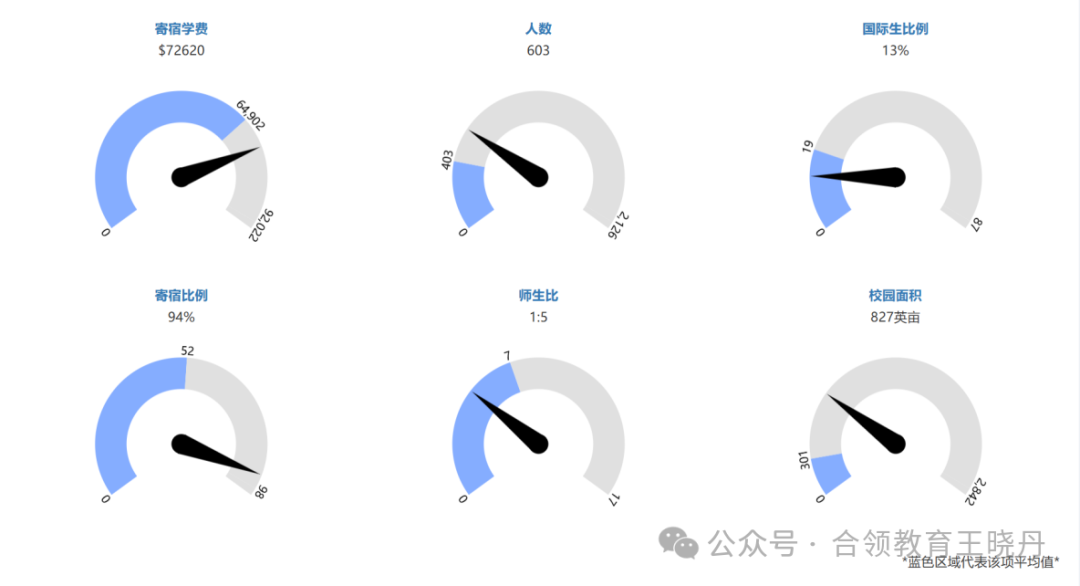 顶尖美高2024年大学毕业走向大盘点