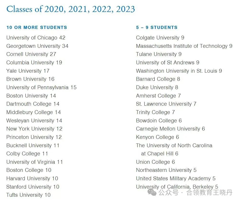 顶尖美高2024年大学毕业走向大盘点