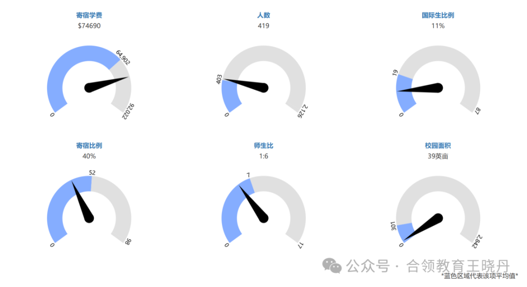 顶尖美高2024年大学毕业走向大盘点