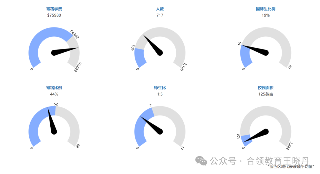 顶尖美高2024年大学毕业走向大盘点