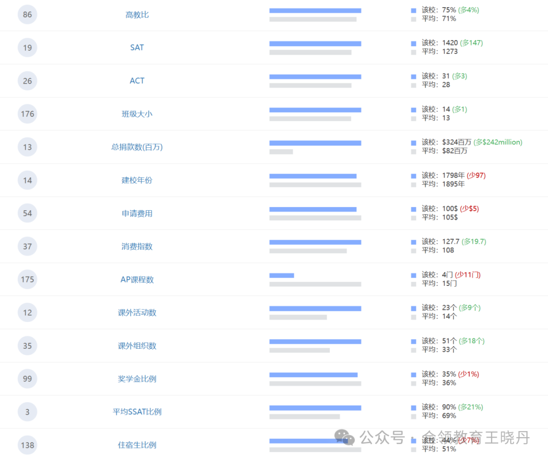 顶尖美高2024年大学毕业走向大盘点