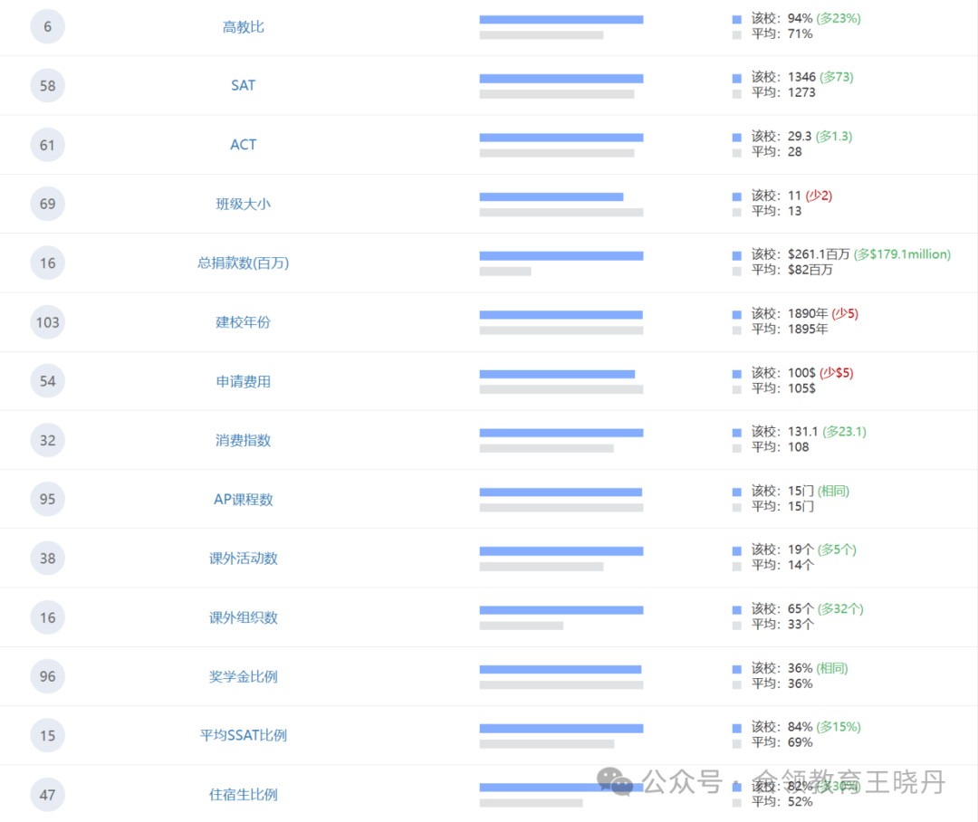 顶尖美高2024年大学毕业走向大盘点