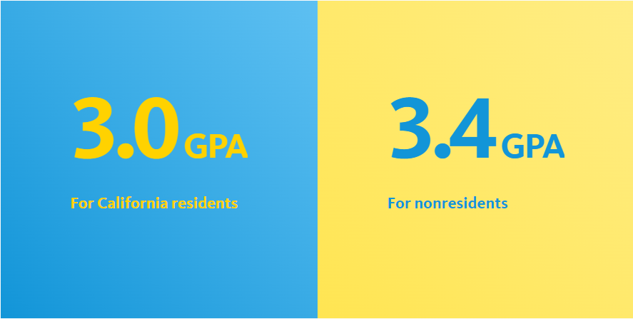 你的GPA可以申请什么梯队的美国院校？附GPA计算神器！