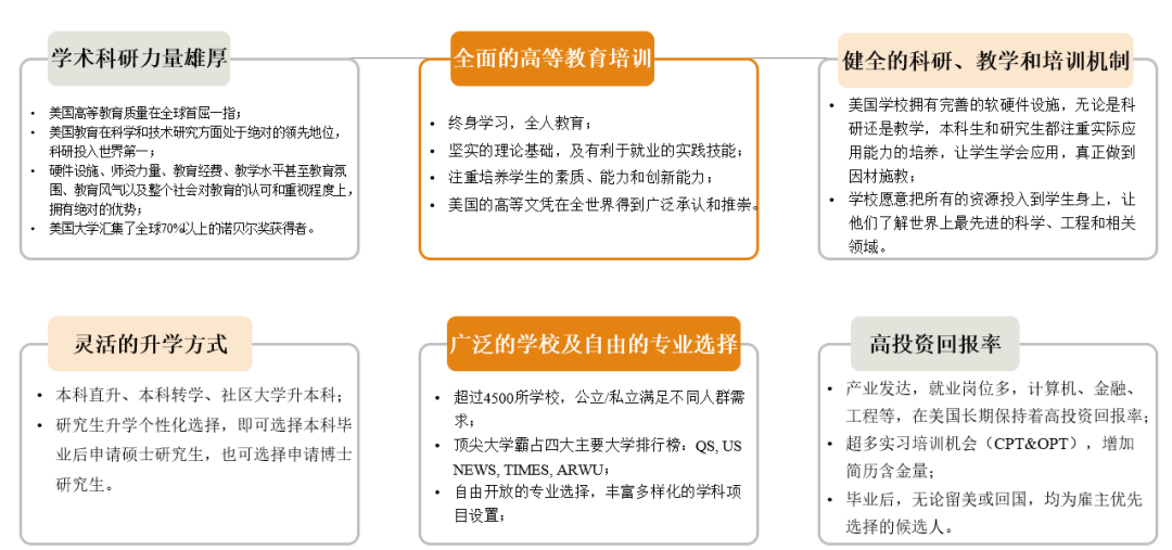 2024年高考后留学 | 美国