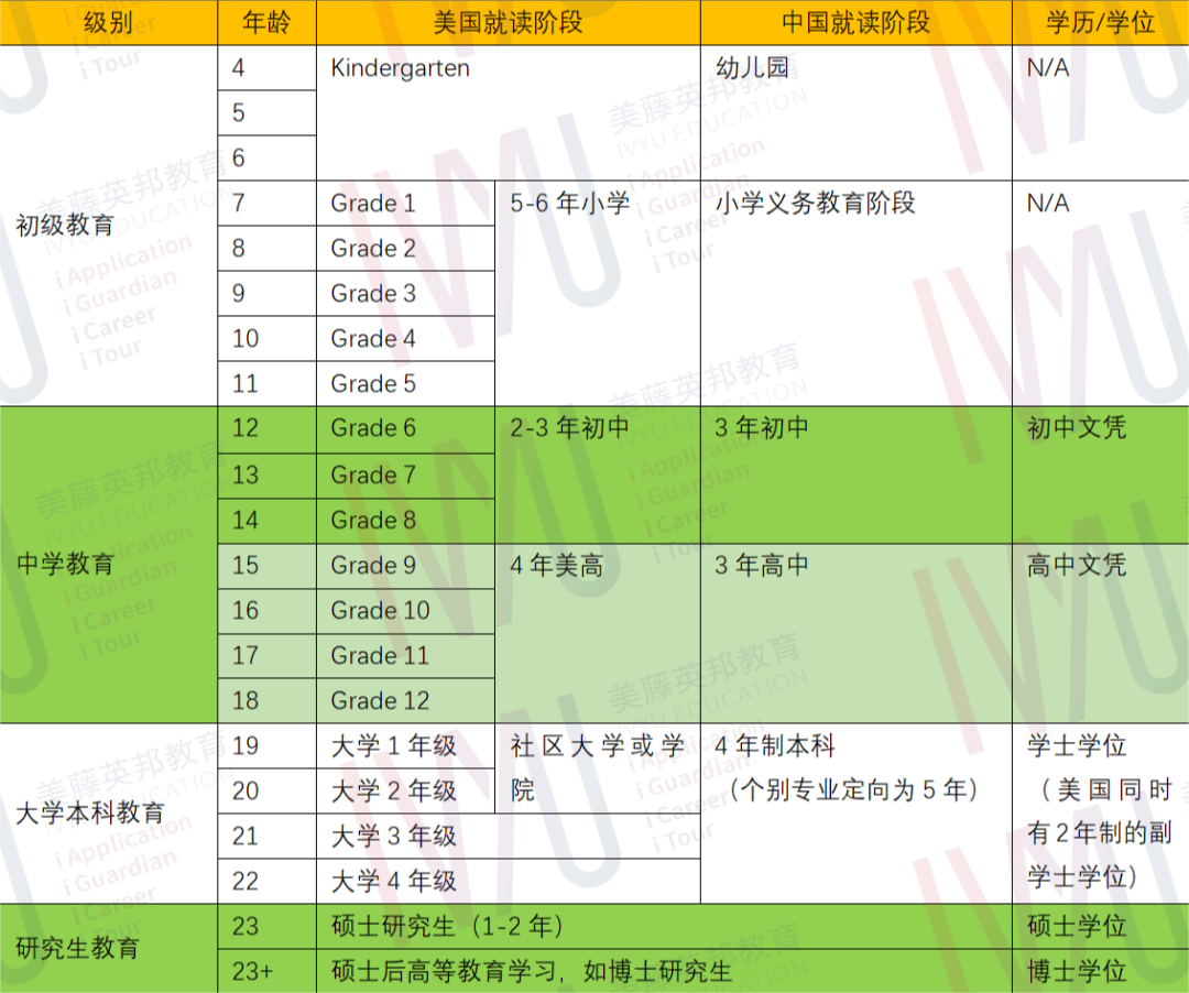 2024年高考后留学 | 美国