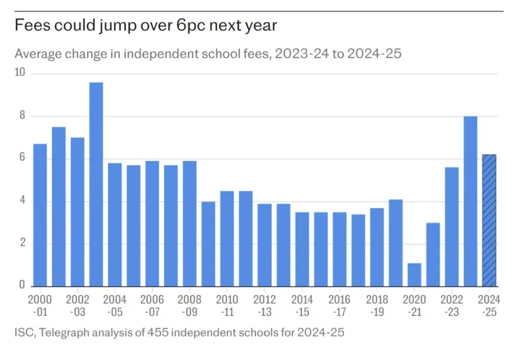 英国私校深陷倒闭危机，中国家长面临艰难抉择？