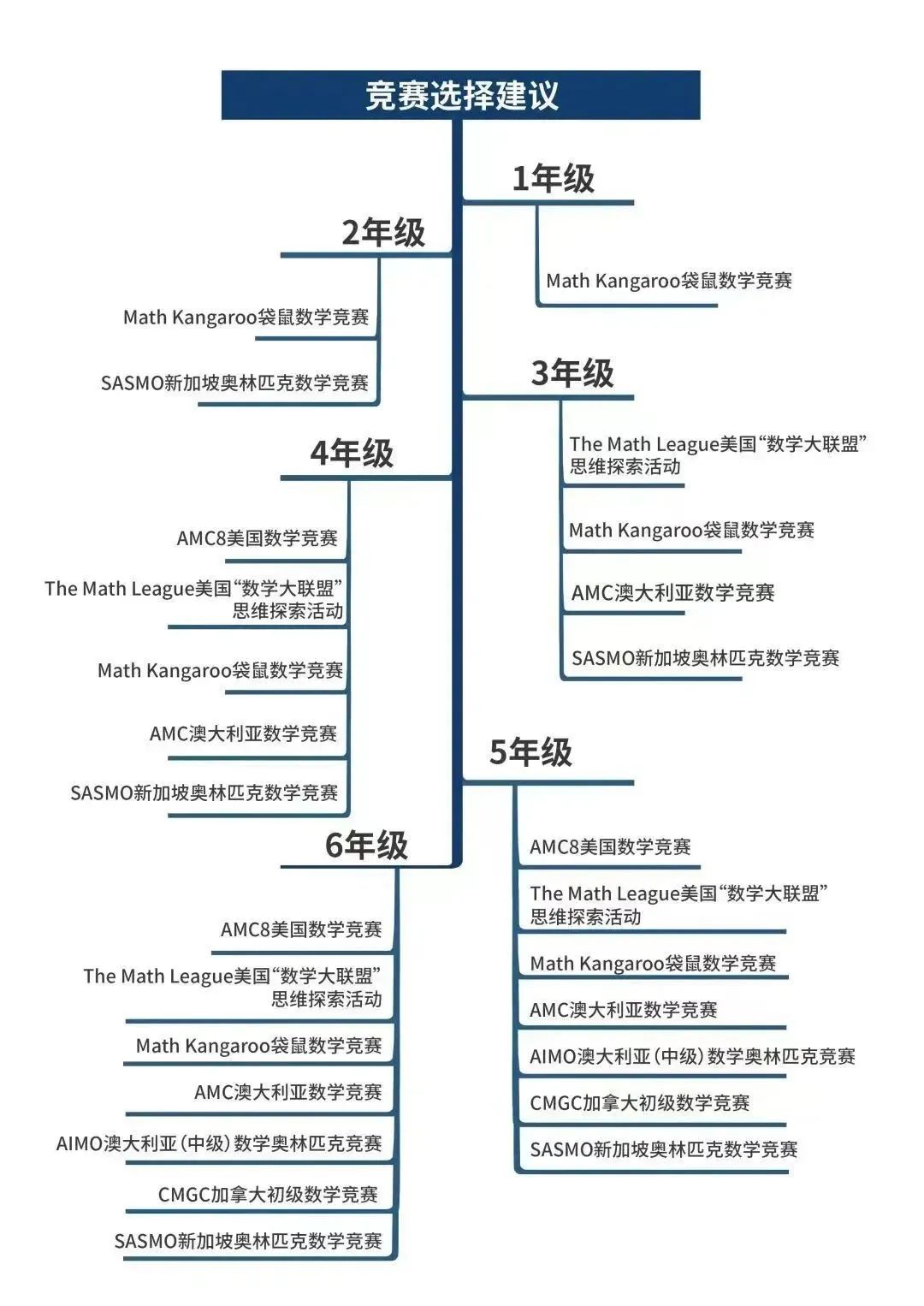 适合中学生的国际数学竞赛有哪些？【附数学国际竞赛选择和备考指南】