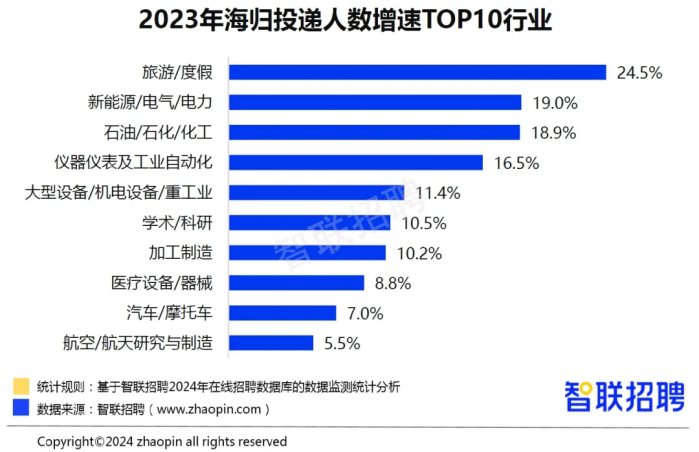 别再迷信QS排名了！三大报告剖析八成留学生回国就业趋势