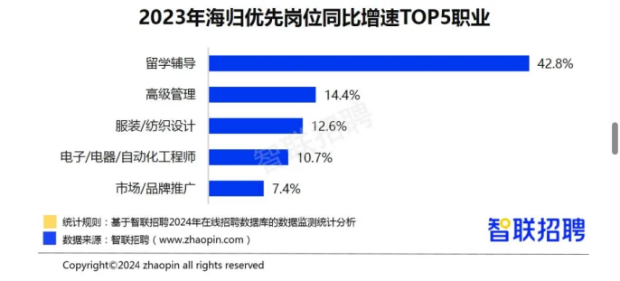 别再迷信QS排名了！三大报告剖析八成留学生回国就业趋势