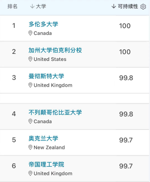 帝国理工飞升，笔试全面升级，涉及ESAT、TMUA、UCAT、MAT！