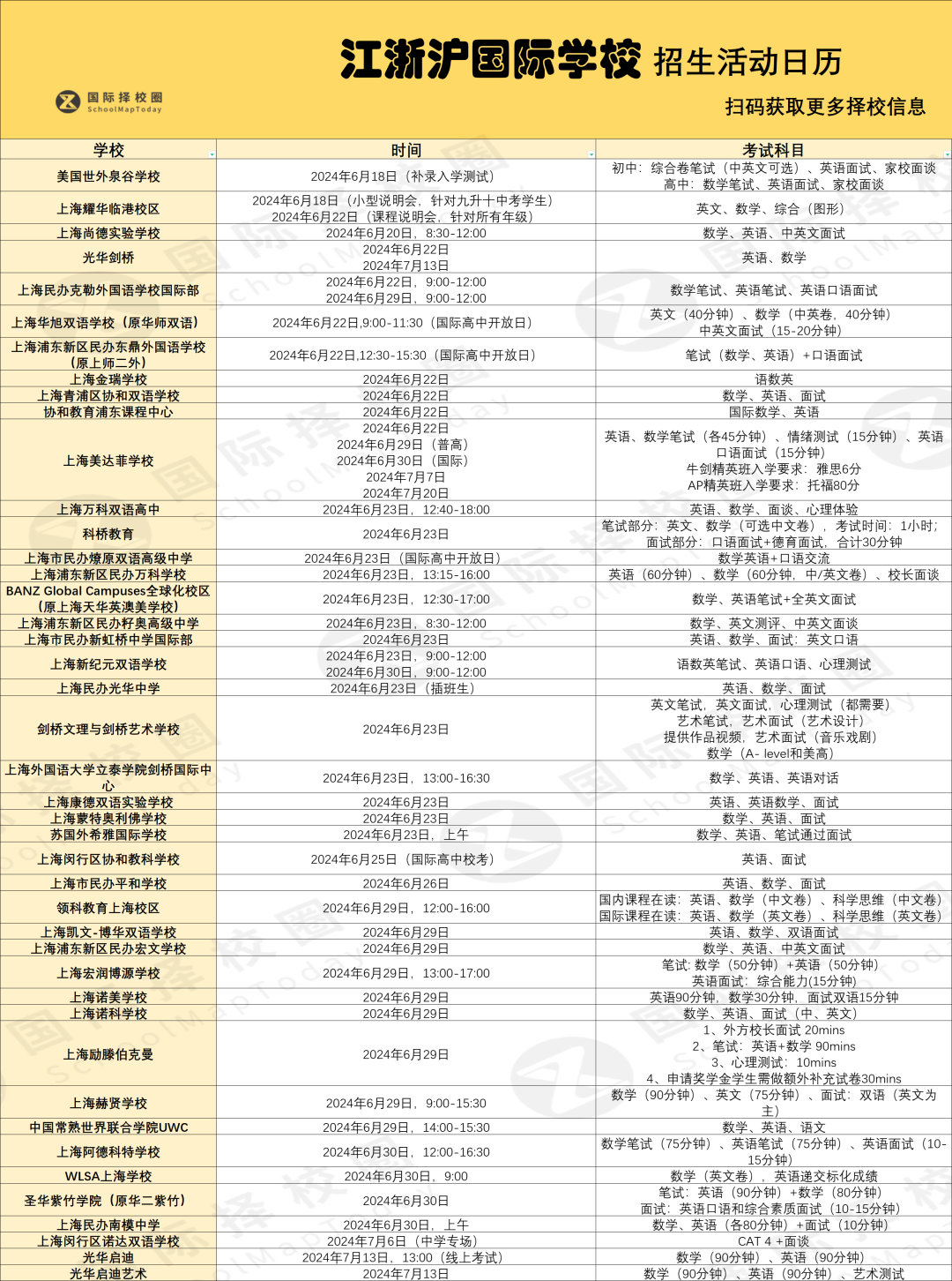 中考成绩也能拿奖学金？Yes！国际学校奖学金大盘点，是真香啊！