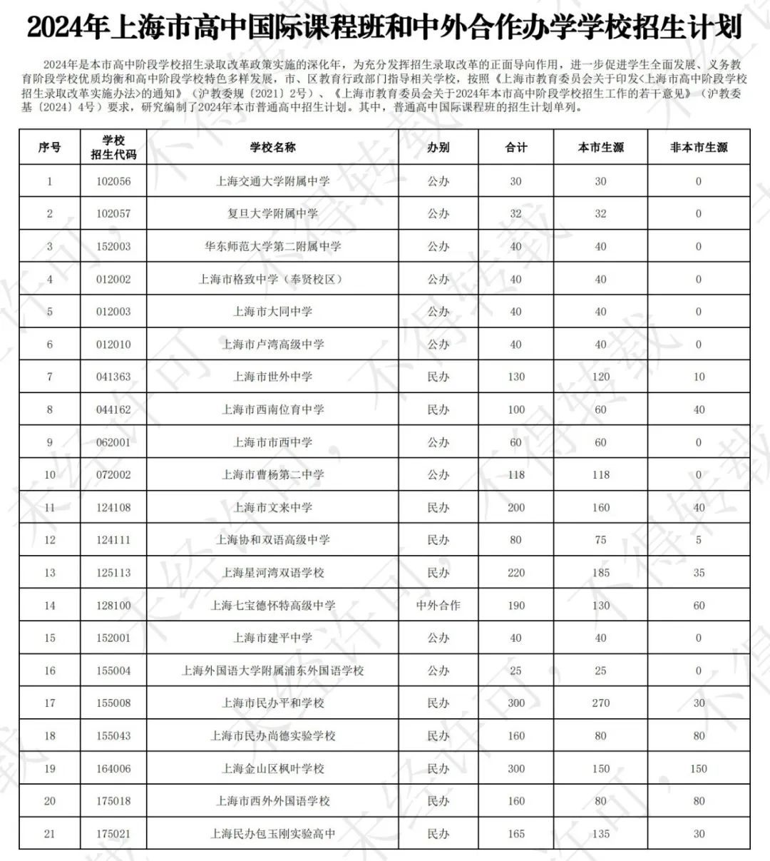 21所上海国际高中中考分数线是多少？