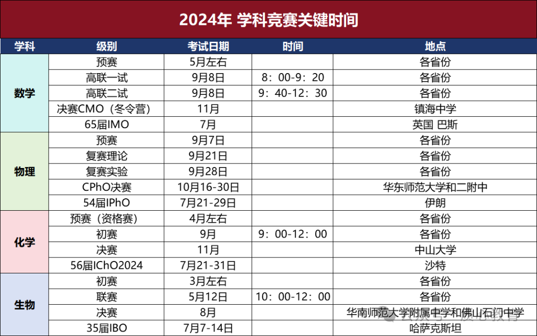 大家都在讨论的竞赛是什么？