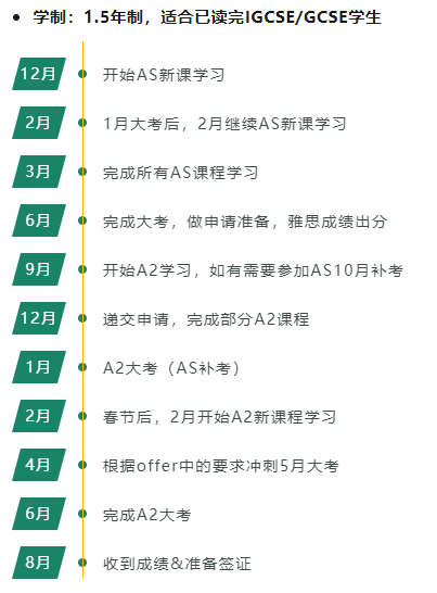 在上海找A-Level课程辅导？机构带你拿A*，A-Level全日制脱产课程机构