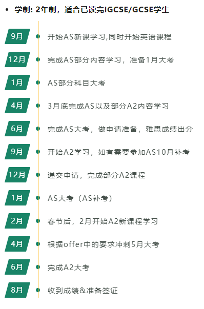 在上海找A-Level课程辅导？机构带你拿A*，A-Level全日制脱产课程机构