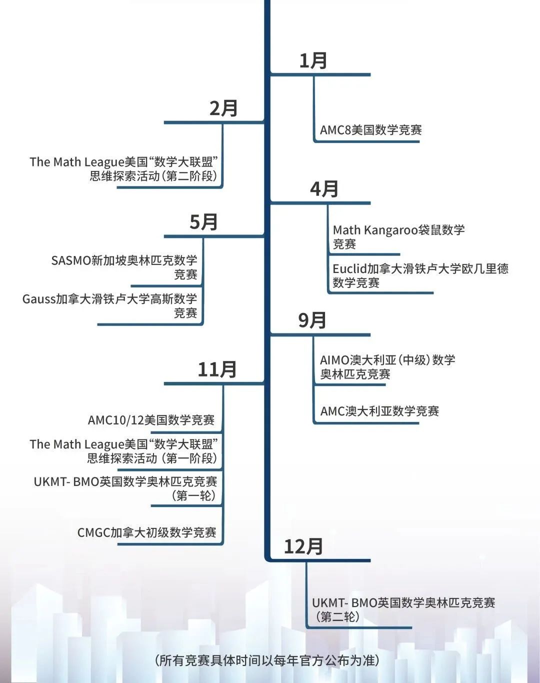 数学成绩不错，英语一般的孩子适合打国际竞赛吗？