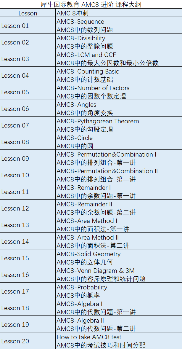 适合3-5年级的数学竞赛培训班：Pre AMC8课程培训介绍